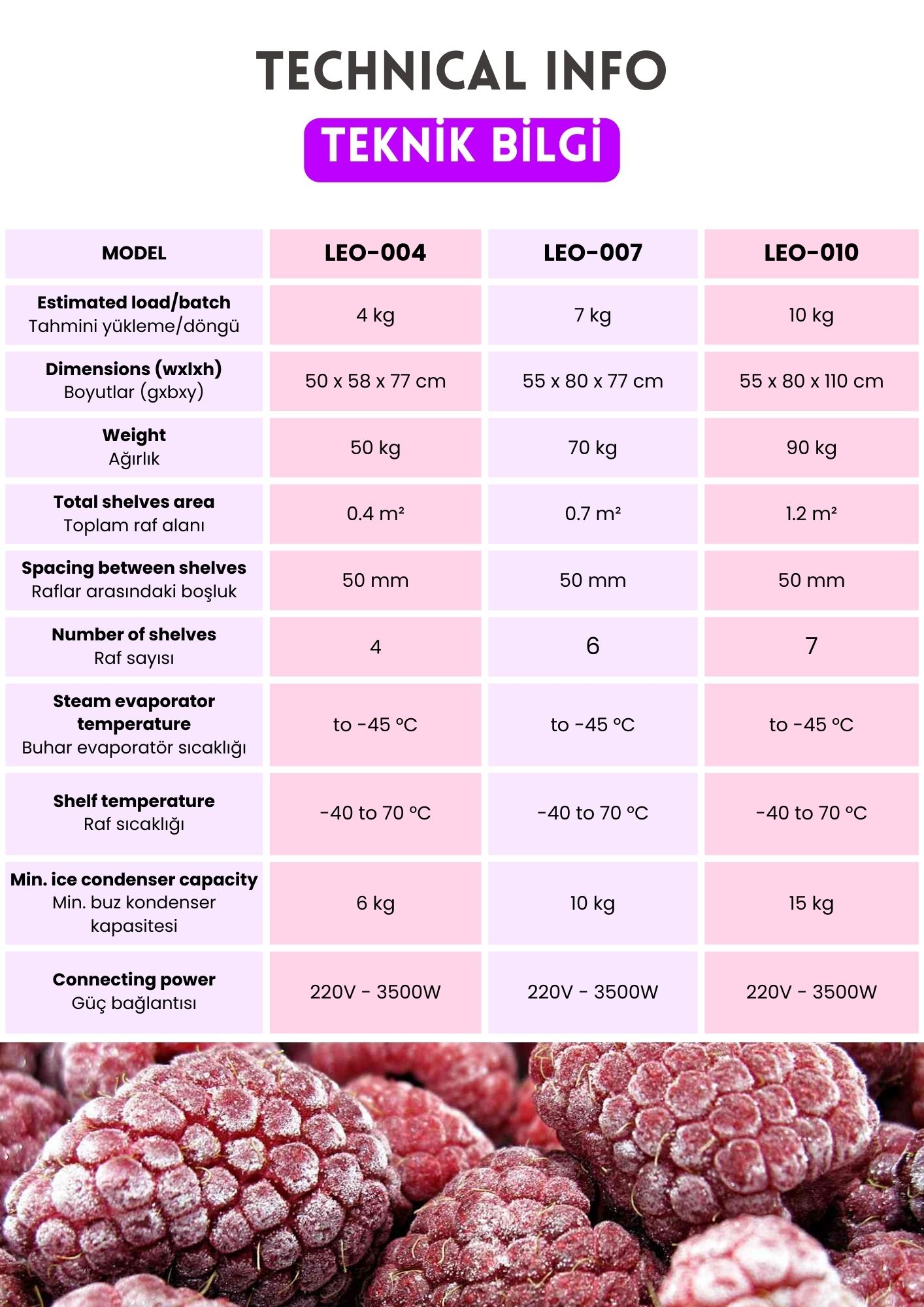 مجففات التجميد المدمجة من خط Leo 004 010