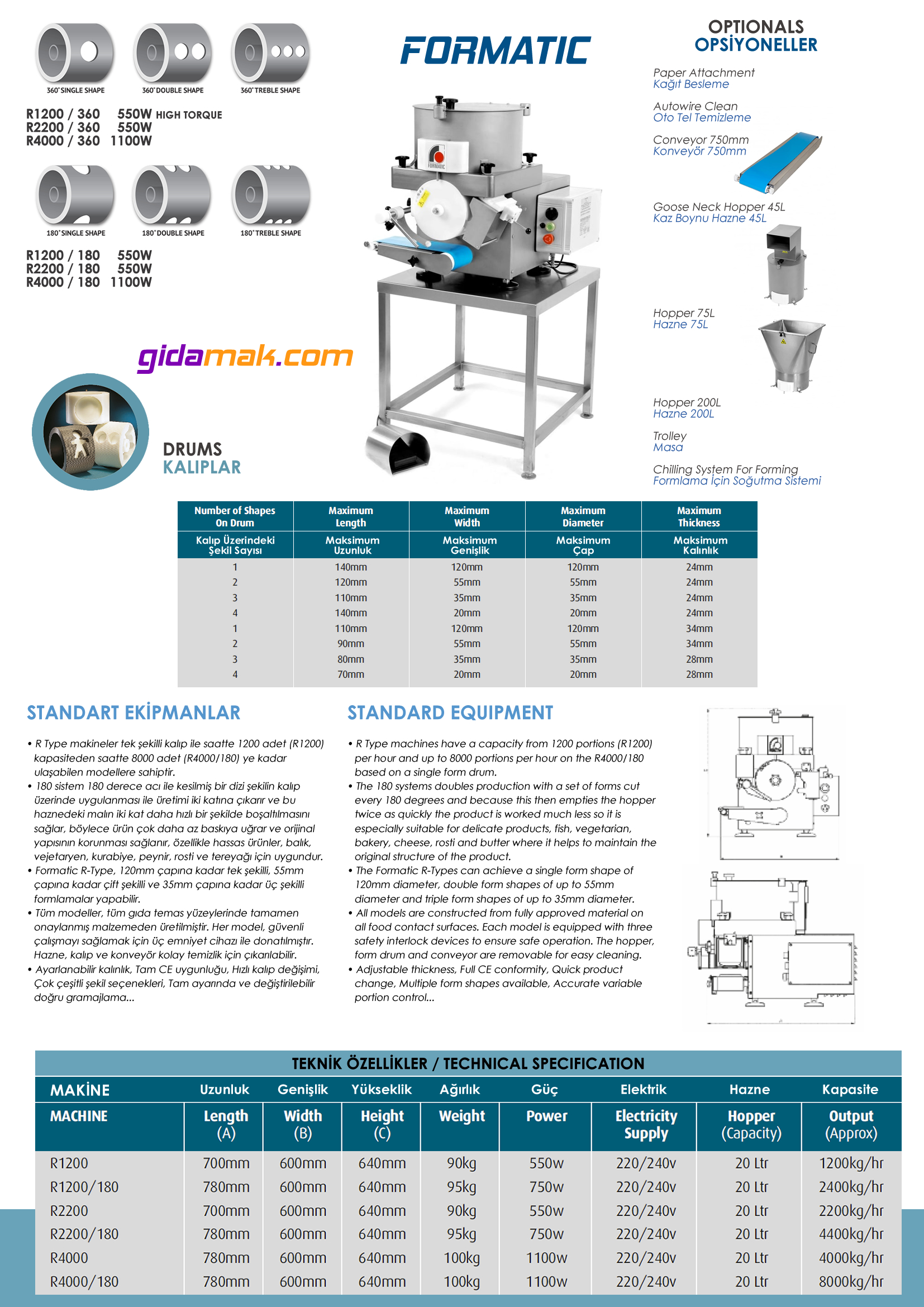 Formatic Flat Cookie Machine